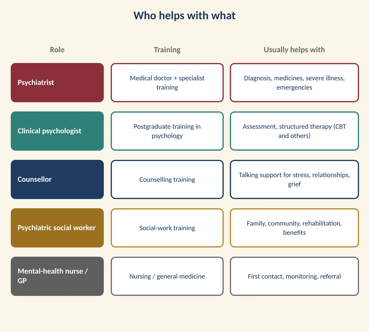 Figure 2.1 Who helps with what. (Illustration created with AI tools.)